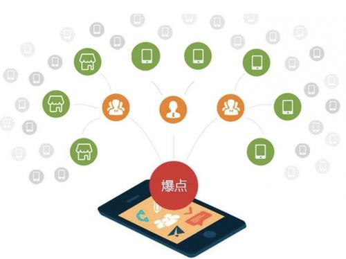 大悟为什么越来越多的企业通过软文营销来引流